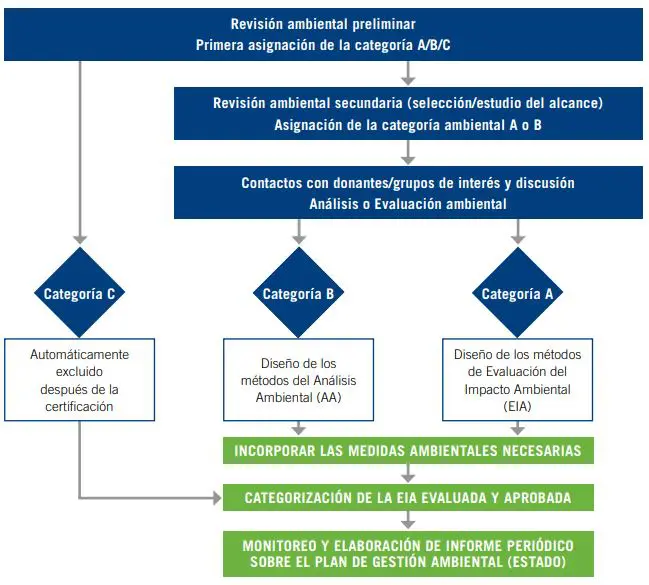 Como Se Hace Una Evaluacion De Impacto Ambiental Ovacen