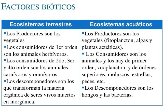 factores bióticos terrestres y acuáticos